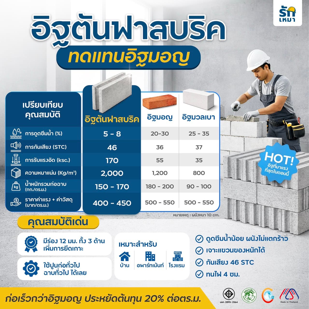 Fast brick อิฐ